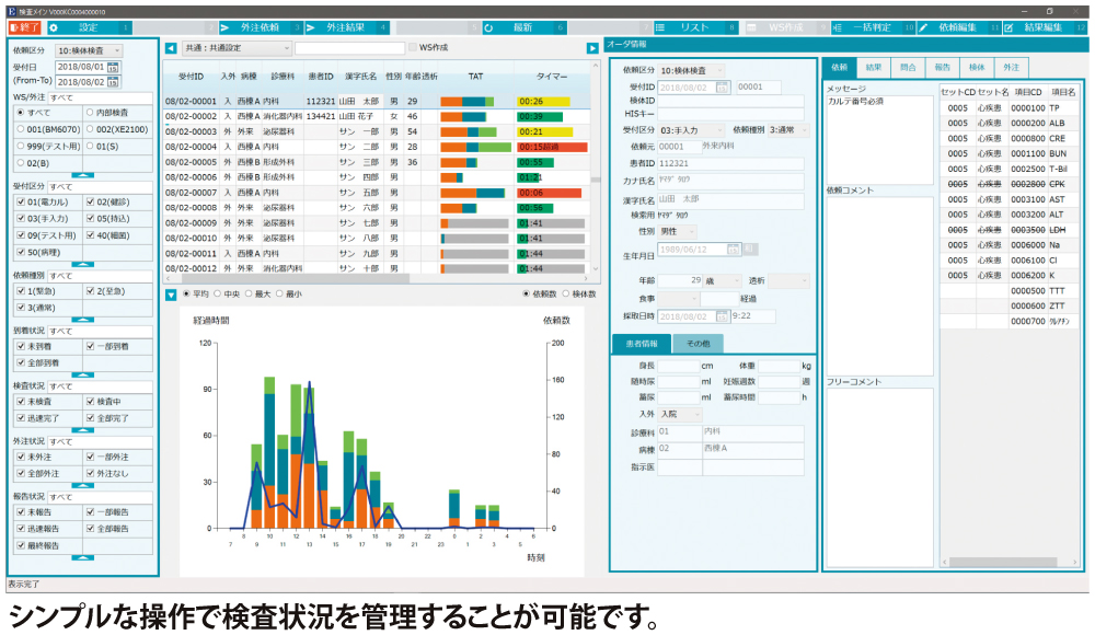 検査状況をリアルタイムで管理