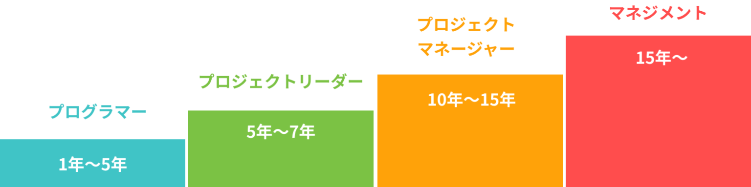 キャリアパス事例